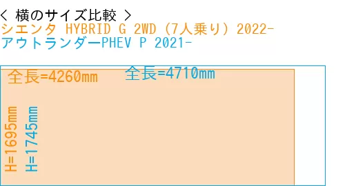 #シエンタ HYBRID G 2WD（7人乗り）2022- + アウトランダーPHEV P 2021-